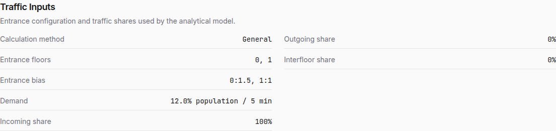 Frozen result inputs showing the traffic method, entrance floors, and entrance bias values