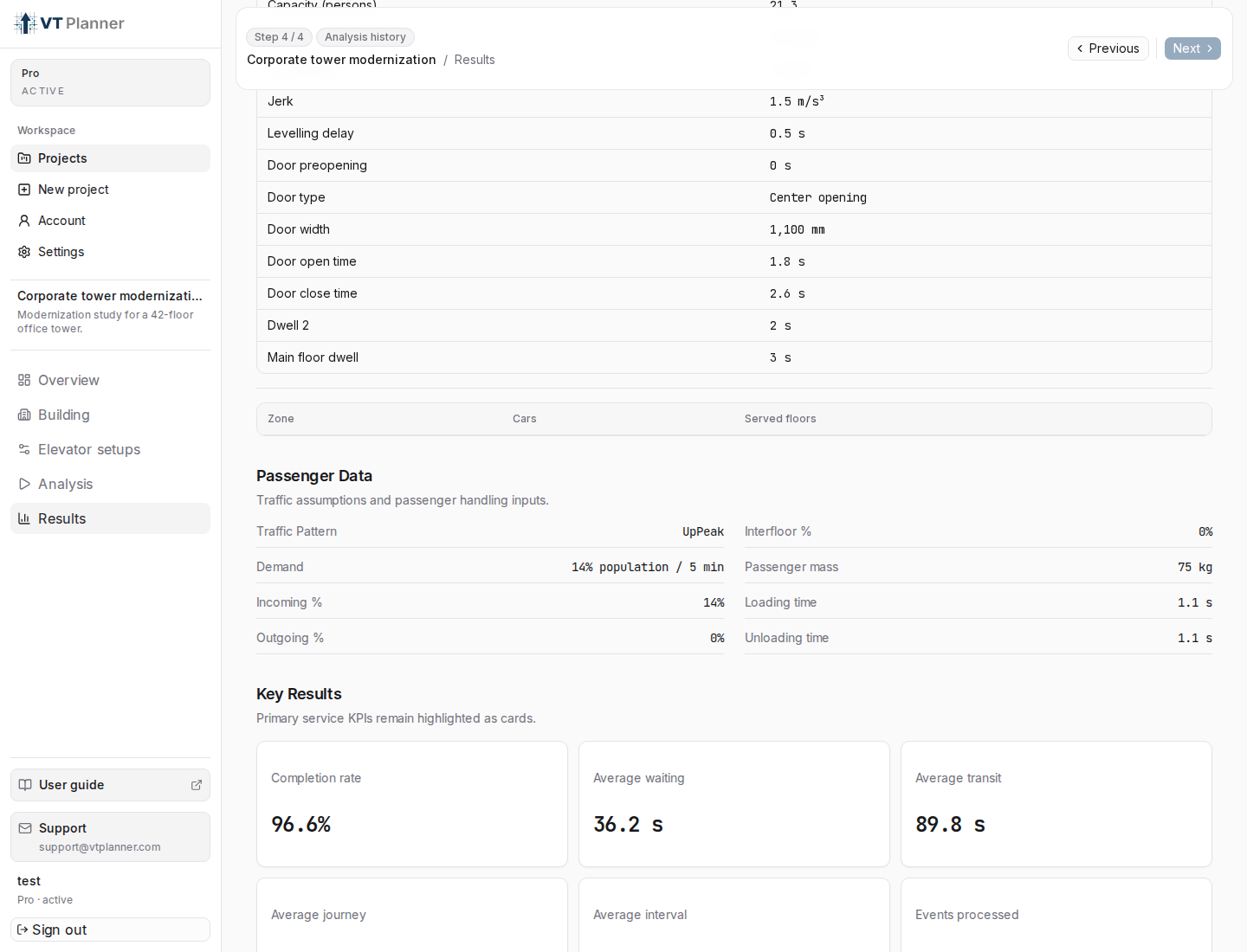 Simulation report passenger data and key result metrics